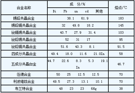 典型的易熔合金的成分和熔點(diǎn)